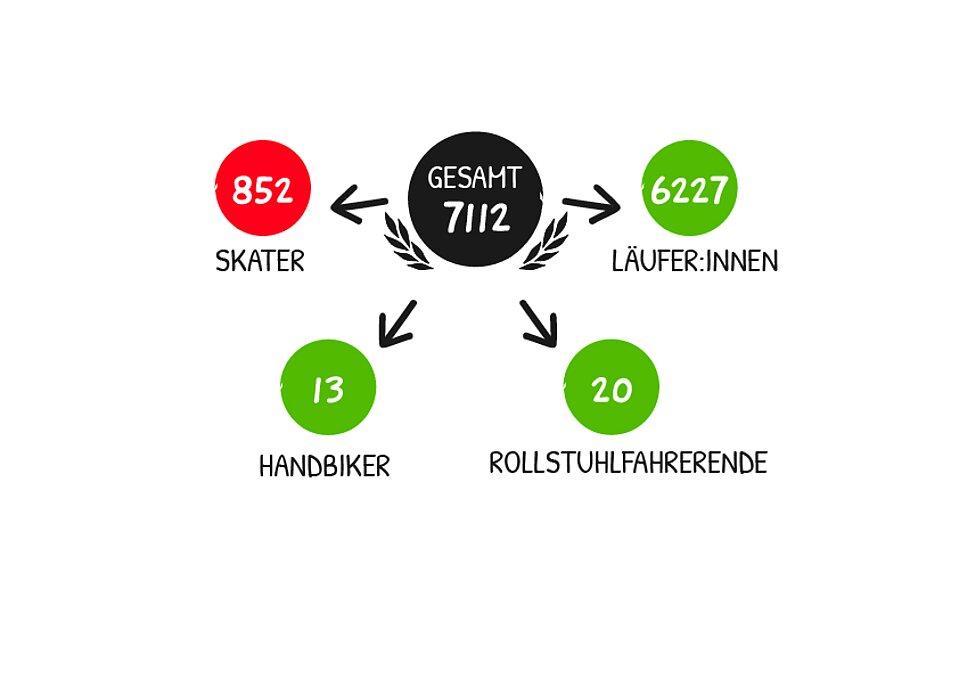 Gesamtzahl der Mitglieder im Jubilee-Club 20233 @ SCC EVENTS